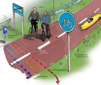 2012:duurzaam-fietspad.jpg